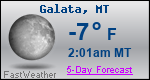 Weather Forecast for Galata, MT