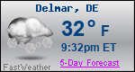 Weather Forecast for Delmar, DE