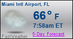 Weather Forecast for Miami International Airport, FL