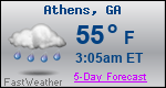 Weather Forecast for Athens, GA
