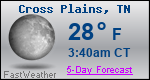 Weather Forecast for Cross Plains, TN