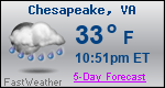 Weather Forecast for Chesapeake, VA