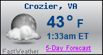 Weather Forecast for Crozier, VA