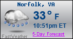 Weather Forecast for Norfolk, VA
