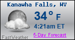 Weather Forecast for Kanawha Falls, WV