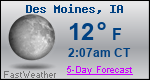 Weather Forecast for Des Moines, IA
