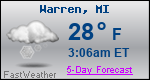 Weather Forecast for Warren, MI