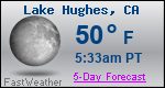 Weather Forecast for Lake Hughes, CA