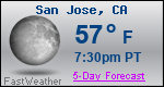 Weather Forecast for San Jose, CA