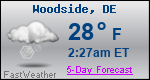 Weather Forecast for Woodside, DE