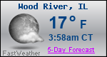 Weather Forecast for Wood River, IL