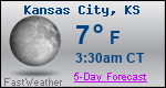 Weather Forecast for Kansas City, KS