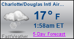 Weather Forecast for Charlotte/Douglas International Airport, NC