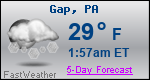 Weather Forecast for Gap, PA