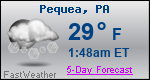Weather Forecast for Pequea, PA