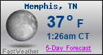 Weather Forecast for Memphis, TN