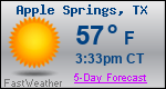 Weather Forecast for Apple Springs, TX