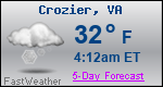 Weather Forecast for Crozier, VA