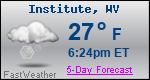 Weather Forecast for Institute, WV