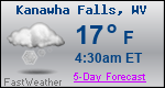Weather Forecast for Kanawha Falls, WV