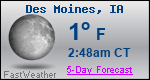 Weather Forecast for Des Moines, IA