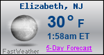 Weather Forecast for Elizabeth, NJ