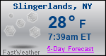Weather Forecast for Slingerlands, NY