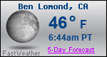 Weather Forecast for Ben Lomond, CA
