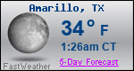 Weather Forecast for Amarillo, TX