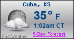 Weather Forecast for Cuba, KS