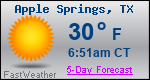 Weather Forecast for Apple Springs, TX
