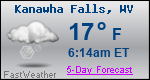 Weather Forecast for Kanawha Falls, WV