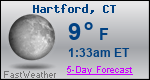 Weather Forecast for Hartford, CT
