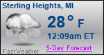 Weather Forecast for Sterling Heights, MI