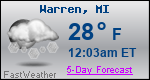 Weather Forecast for Warren, MI