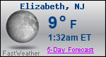 Weather Forecast for Elizabeth, NJ