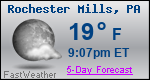 Weather Forecast for Rochester Mills, PA