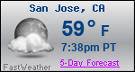 Weather Forecast for San Jose, CA
