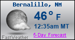 Weather Forecast for Bernalillo, NM