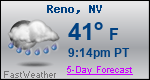 Weather Forecast for Reno, NV