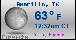 Weather Forecast for Amarillo, TX