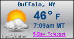Weather Forecast for Buffalo, WY