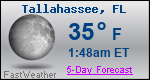 Weather Forecast for Tallahassee, FL