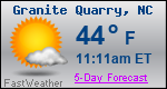 Weather Forecast for Granite Quarry, NC