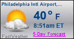 Weather Forecast for Philadelphia International Airport, PA