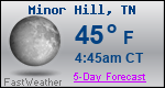 Weather Forecast for Minor Hill, TN