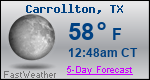 Weather Forecast for Carrollton, TX