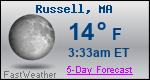 Weather Forecast for Russell, MA