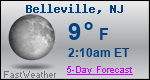 Weather Forecast for Belleville, NJ
