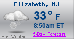 Weather Forecast for Elizabeth, NJ